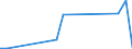 Flow: Exports / Measure: Values / Partner Country: Norway excl. Bouvet S. & JM. / Reporting Country: Netherlands