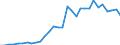 Flow: Exports / Measure: Values / Partner Country: World / Reporting Country: Belgium