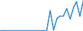 Flow: Exports / Measure: Values / Partner Country: World / Reporting Country: Chile