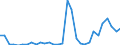 Flow: Exports / Measure: Values / Partner Country: World / Reporting Country: Czech Rep.