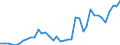 Flow: Exports / Measure: Values / Partner Country: World / Reporting Country: Italy incl. San Marino & Vatican