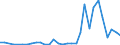 Flow: Exports / Measure: Values / Partner Country: World / Reporting Country: Mexico