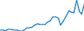 Flow: Exports / Measure: Values / Partner Country: World / Reporting Country: Netherlands