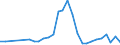 Flow: Exports / Measure: Values / Partner Country: World / Reporting Country: Poland