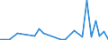 Flow: Exports / Measure: Values / Partner Country: World / Reporting Country: Portugal