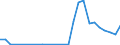 Flow: Exports / Measure: Values / Partner Country: World / Reporting Country: Slovakia