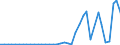 Flow: Exports / Measure: Values / Partner Country: World / Reporting Country: Spain