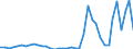 Flow: Exports / Measure: Values / Partner Country: World / Reporting Country: Switzerland incl. Liechtenstein