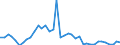 Flow: Exports / Measure: Values / Partner Country: World / Reporting Country: United Kingdom