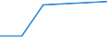 Flow: Exports / Measure: Values / Partner Country: Belgium, Luxembourg / Reporting Country: Austria