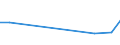 Flow: Exports / Measure: Values / Partner Country: Belgium, Luxembourg / Reporting Country: Belgium