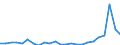Flow: Exports / Measure: Values / Partner Country: Belgium, Luxembourg / Reporting Country: Germany