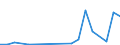 Flow: Exports / Measure: Values / Partner Country: Belgium, Luxembourg / Reporting Country: Japan