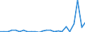 Flow: Exports / Measure: Values / Partner Country: Belgium, Luxembourg / Reporting Country: Netherlands