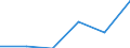Flow: Exports / Measure: Values / Partner Country: Belgium, Luxembourg / Reporting Country: Poland