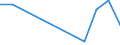 Flow: Exports / Measure: Values / Partner Country: Belgium, Luxembourg / Reporting Country: Sweden
