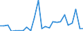 Flow: Exports / Measure: Values / Partner Country: Belgium, Luxembourg / Reporting Country: United Kingdom
