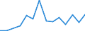 Flow: Exports / Measure: Values / Partner Country: China / Reporting Country: Belgium