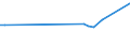 Flow: Exports / Measure: Values / Partner Country: China / Reporting Country: France incl. Monaco & overseas