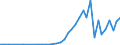 Flow: Exports / Measure: Values / Partner Country: China / Reporting Country: Germany