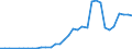 Flow: Exports / Measure: Values / Partner Country: China / Reporting Country: Japan