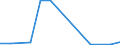 Flow: Exports / Measure: Values / Partner Country: China / Reporting Country: Netherlands