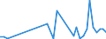 Flow: Exports / Measure: Values / Partner Country: China / Reporting Country: United Kingdom