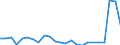 Flow: Exports / Measure: Values / Partner Country: France excl. Monaco & overseas / Reporting Country: Germany