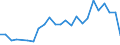 Flow: Exports / Measure: Values / Partner Country: France excl. Monaco & overseas / Reporting Country: Italy incl. San Marino & Vatican