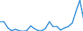 Flow: Exports / Measure: Values / Partner Country: France excl. Monaco & overseas / Reporting Country: Japan