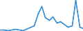 Flow: Exports / Measure: Values / Partner Country: France excl. Monaco & overseas / Reporting Country: Netherlands