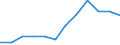 Flow: Exports / Measure: Values / Partner Country: France excl. Monaco & overseas / Reporting Country: Switzerland incl. Liechtenstein