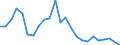 Flow: Exports / Measure: Values / Partner Country: France excl. Monaco & overseas / Reporting Country: United Kingdom
