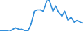 Flow: Exports / Measure: Values / Partner Country: France incl. Monaco & overseas / Reporting Country: Belgium