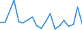 Flow: Exports / Measure: Values / Partner Country: World / Reporting Country: Canada