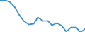 Flow: Exports / Measure: Values / Partner Country: World / Reporting Country: Netherlands