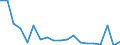 Flow: Exports / Measure: Values / Partner Country: World / Reporting Country: Switzerland incl. Liechtenstein