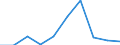 Flow: Exports / Measure: Values / Partner Country: Denmark / Reporting Country: Switzerland incl. Liechtenstein