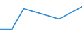 Flow: Exports / Measure: Values / Partner Country: Germany / Reporting Country: Austria