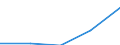 Flow: Exports / Measure: Values / Partner Country: Germany / Reporting Country: France incl. Monaco & overseas