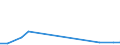 Flow: Exports / Measure: Values / Partner Country: Germany / Reporting Country: Italy incl. San Marino & Vatican