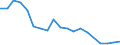 Flow: Exports / Measure: Values / Partner Country: Germany / Reporting Country: Netherlands