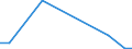 Flow: Exports / Measure: Values / Partner Country: Germany / Reporting Country: United Kingdom