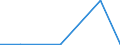 Flow: Exports / Measure: Values / Partner Country: Netherlands / Reporting Country: Switzerland incl. Liechtenstein