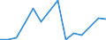 Flow: Exports / Measure: Values / Partner Country: Poland / Reporting Country: Germany