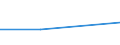 Flow: Exports / Measure: Values / Partner Country: Poland / Reporting Country: Switzerland incl. Liechtenstein