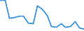 Flow: Exports / Measure: Values / Partner Country: United Kingdom / Reporting Country: Netherlands