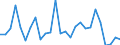 Flow: Exports / Measure: Values / Partner Country: World / Reporting Country: Austria