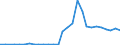 Flow: Exports / Measure: Values / Partner Country: World / Reporting Country: Belgium