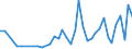 Flow: Exports / Measure: Values / Partner Country: World / Reporting Country: Canada